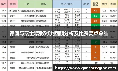 德国与瑞士精彩对决回顾分析及比赛亮点总结