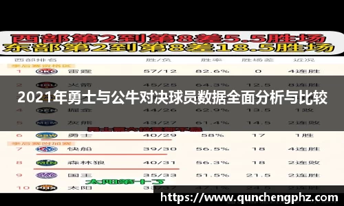 2021年勇士与公牛对决球员数据全面分析与比较